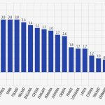 Ελληνική πρωτιά στη γήρανση του πληθυσμού την τελευταία δεκαετία