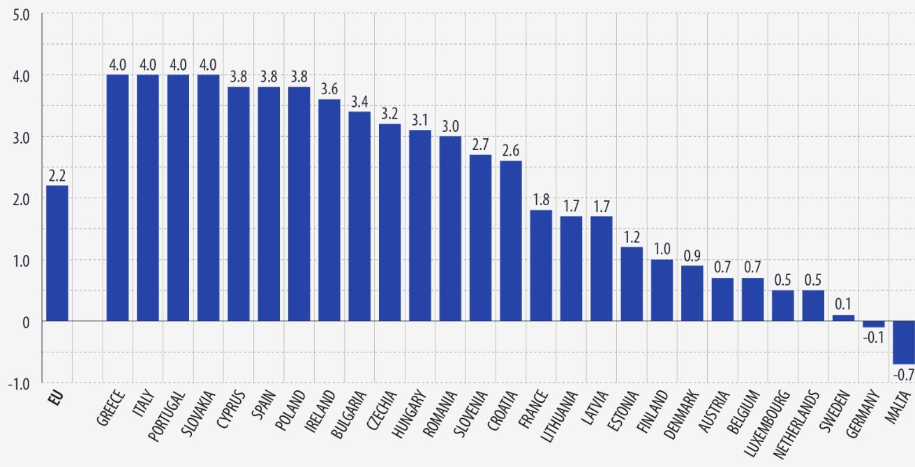 Ελληνική πρωτιά στη γήρανση του πληθυσμού την τελευταία δεκαετία