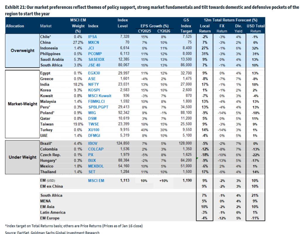 Goldman Sachs: Καταλύτης για ελληνικές μετοχές η συμφωνία για Ουκρανία