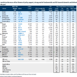 Goldman Sachs: Καταλύτης για ελληνικές μετοχές η συμφωνία για Ουκρανία