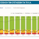 Χρηματιστήριο: Πού οδηγεί το γαϊτανάκι συστάσεων και αποτιμήσεων