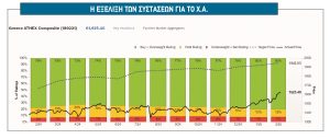 Χρηματιστήριο: Πού οδηγεί το γαϊτανάκι συστάσεων και αποτιμήσεων