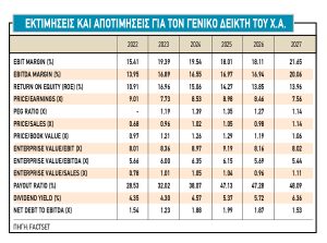 Πώς βλέπουν οι ξένοι τώρα το Χρηματιστήριο