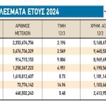 Η Moody’s και τα εννιά γερά χαρτιά του Χρηματιστηρίου