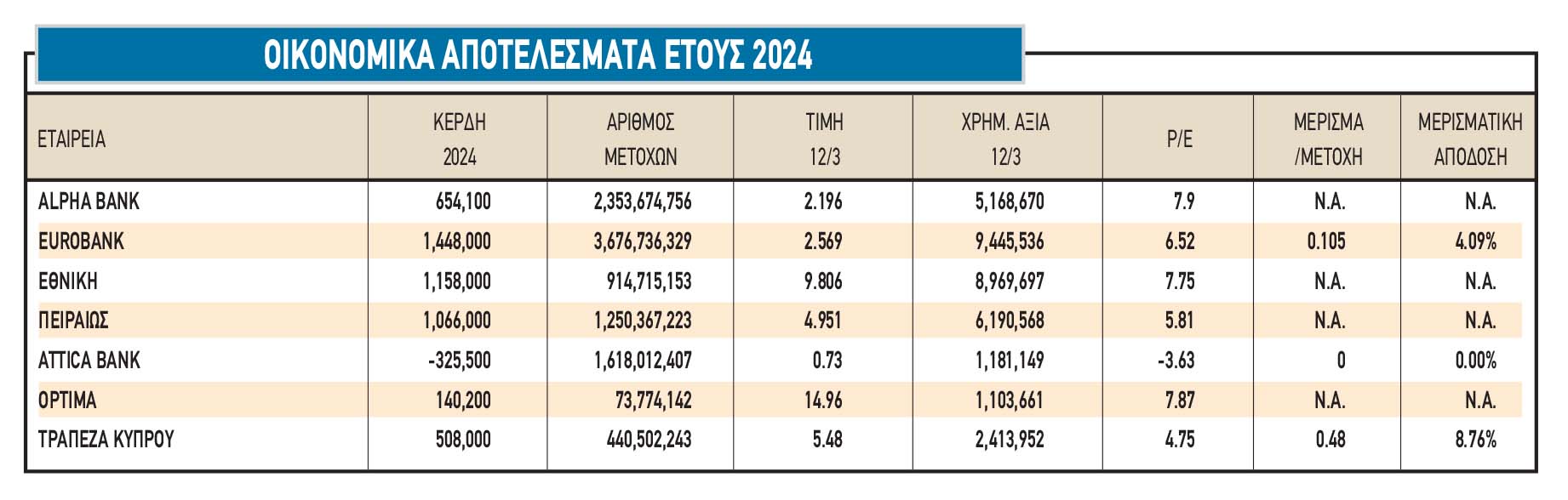 Η Moody’s και τα εννιά γερά χαρτιά του Χρηματιστηρίου
