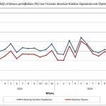 Λιανεμπόριο: Με θετικό πρόσημο οι δείκτες κύκλου εργασιών και όγκου τον Ιανουάριο