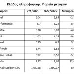 Πληροφορική: Το μουδιασμένο ξεκίνημα και το στοίχημα των προσδοκιών