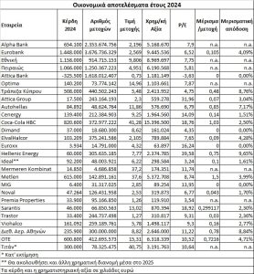 Εισηγμένες: Η «ακτινογραφία» των 15+4 χαμηλών P/E