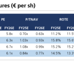 Ψήφος εμπιστοσύνης στις τράπεζες από UBS, το top pick