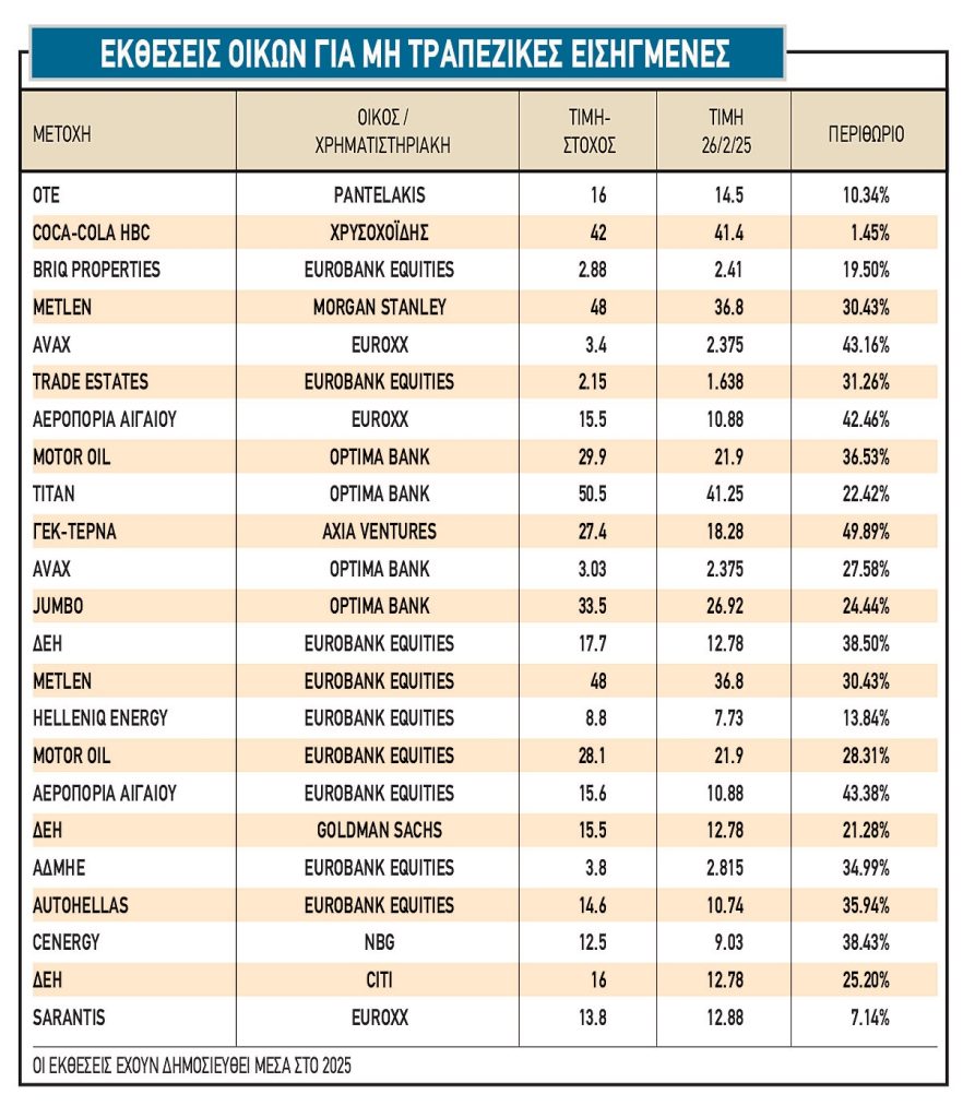 Τα νέα «κλειδιά» του stock picking στο Χρηματιστήριο