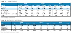Νέα ψήφος εμπιστοσύνης στη Metlen από τη Morgan Stanley