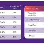 Πόσα εισπράττουν οι CEOs και οι πρόεδροι των εισηγμένων