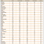 Οι τιμές-στόχοι για 7+4 «βαριά χαρτιά» του χρηματιστηρίου