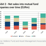 Jefferies: Μπόνους για τις ελληνικές τράπεζες από το asset management