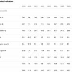 S&P: Αναβάθμισε την Ελλάδα σε ΒΒΒ, σταθερό το outlook