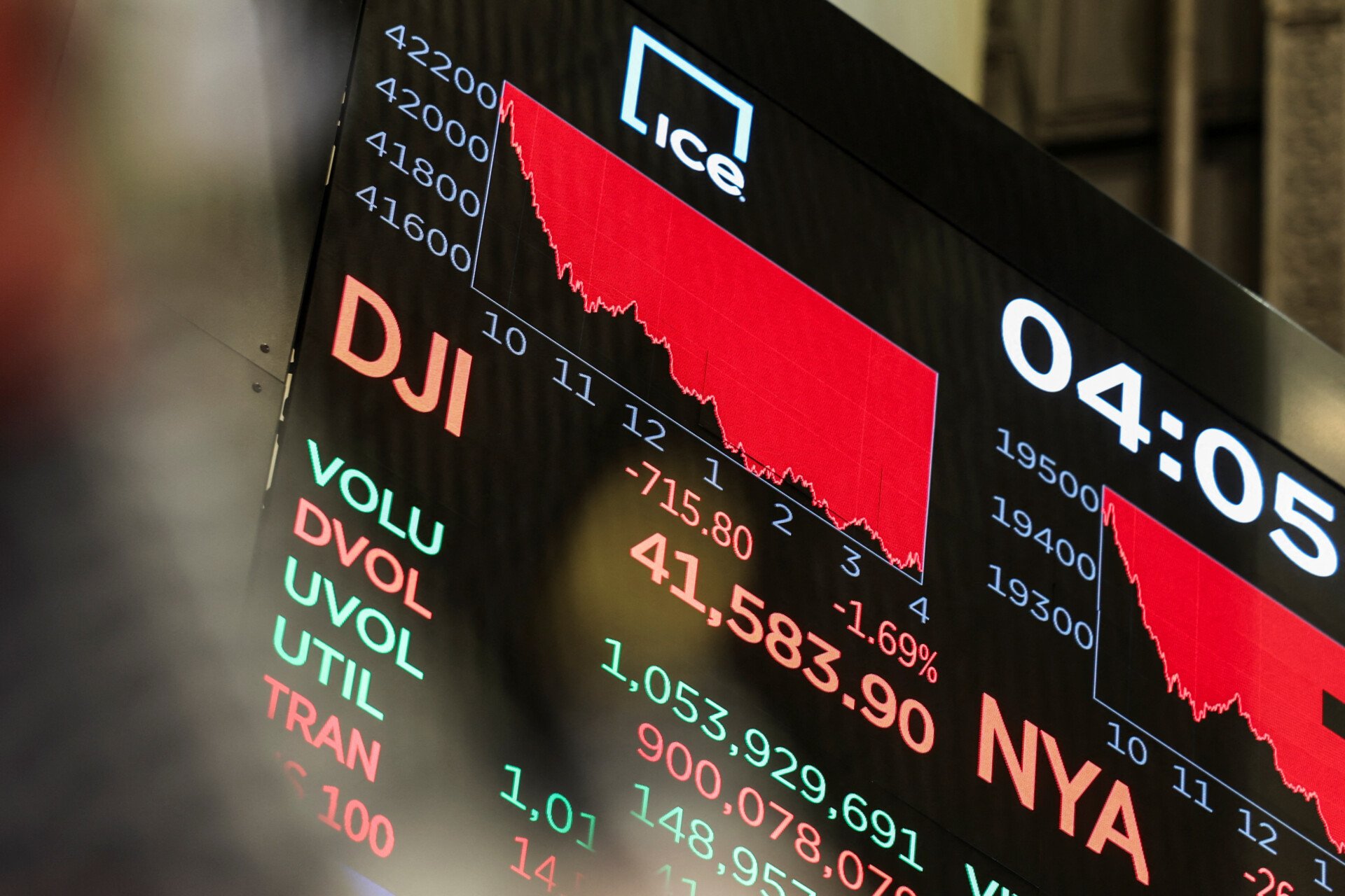 Η Wall Street ματώνει ξανά καθώς ο Τραμπ απειλεί την ανεξαρτησία της Fed