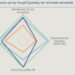Alpha Bank: Οι εγχώριες προκλήσεις για την ελληνική οικονομία