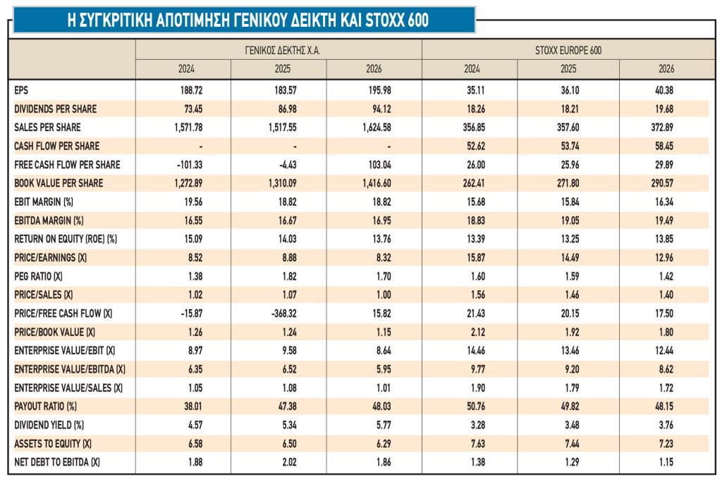 Χρηματιστήριο: Προκλήσεις και... εφόδια το δεύτερο τρίμηνο
