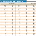 Χρηματιστήριο: Προκλήσεις και... εφόδια το δεύτερο τρίμηνο