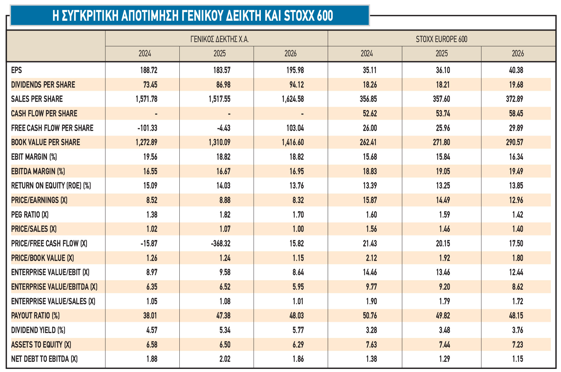Χρηματιστήριο: Προκλήσεις και... εφόδια το δεύτερο τρίμηνο
