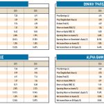 Χρηματιστήριο: «Ποντάρισμα» σε νέο τραπεζικό ράλι