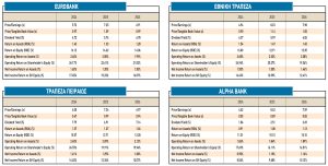 Χρηματιστήριο: «Ποντάρισμα» σε νέο τραπεζικό ράλι