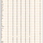 Το greek bet με τον Γενικό Δείκτη πάνω από τις 1.800 μονάδες