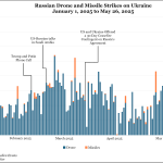 Russian_Drone_and_Missile_Strikes_on_Ukraine_January_1_2025_to_May_26_2025_0.png