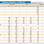 Χρηματιστήριο: Τα αναχώματα κόντρα σε νάρκες… εισαγωγής