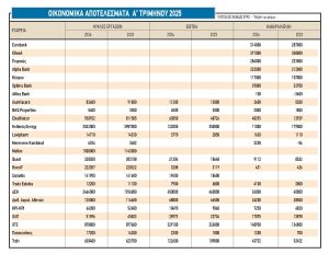 Χρηματιστήριο: Τα αναχώματα κόντρα σε νάρκες… εισαγωγής