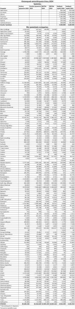 Εισηγμένες: O «χάρτης» των αποτελεσμάτων του 2024