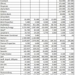 Εισηγμένες: Τα «ψιλά γράμματα» από τα αποτελέσματα τριμήνου