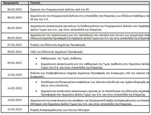 Ξεκινά η Δημόσια προσφορά της Qualco, οι Cornerstone Investors