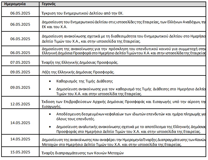 Ξεκινά η Δημόσια προσφορά της Qualco, οι Cornerstone Investors