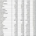 Πόσο «αποδοτικές» είναι τώρα οι εισηγμένες