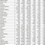 Ποιες εισηγμένες «αξίζουν» περισσότερο από την τιμή στο ταμπλό