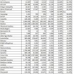 Οι εισηγμένες με τα υψηλότερα περιθώρια κέρδους