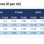 UBS: Γιατί αυξήσαμε τις τιμές-στόχους των ελληνικών τραπεζών μετά το Q1