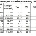 Τα ντεσού για τα οκτώ utilities του Χρηματιστηρίου