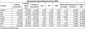 Τα ντεσού για τα οκτώ utilities του Χρηματιστηρίου