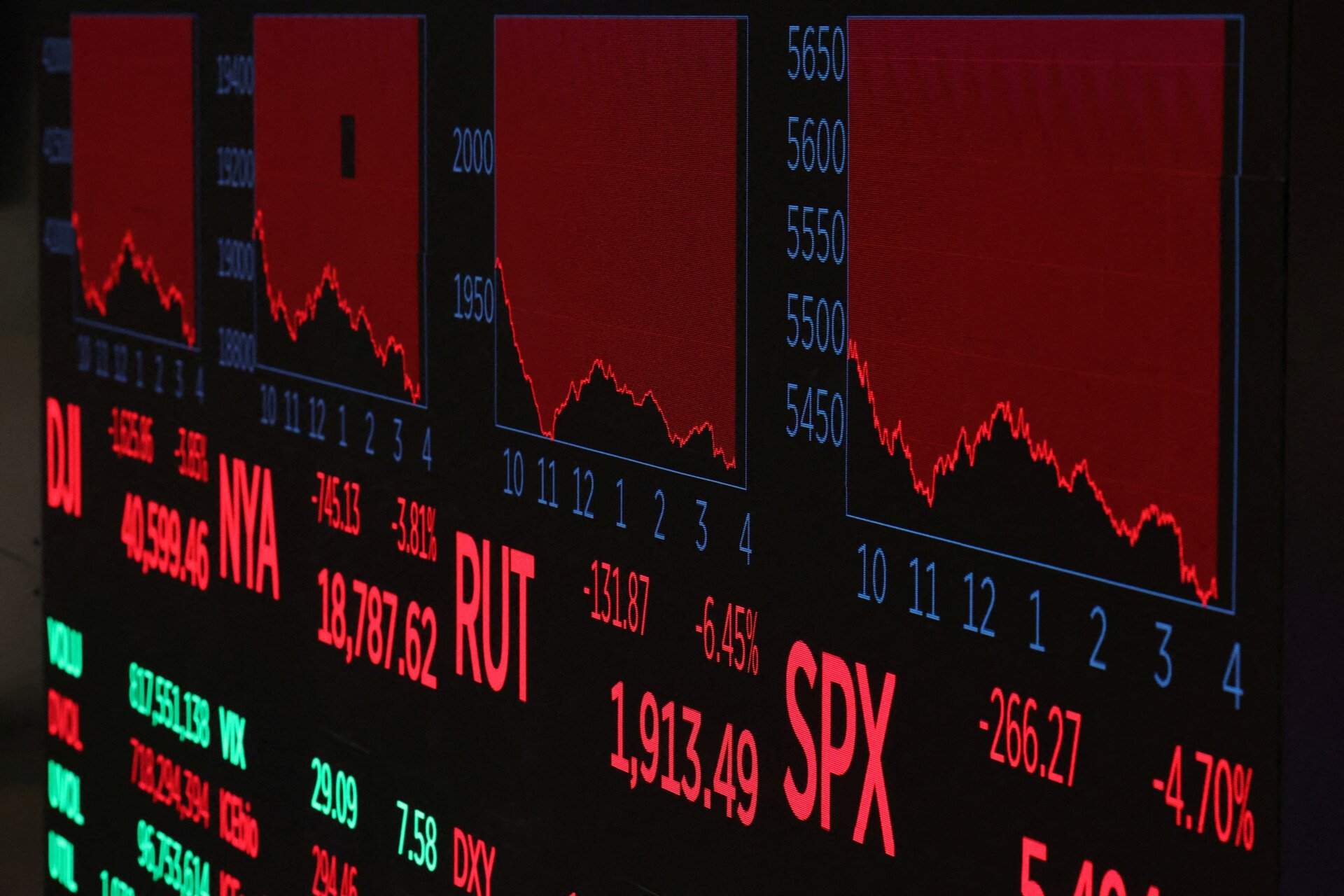 Νέα πτώση στη Wall Street εν αναμονή των αποφάσεων της Fed