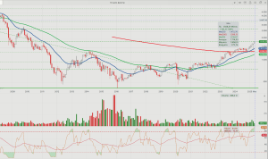 Χρηματιστήριο: Πού θα κριθεί το στοίχημα των 2.000 μονάδων