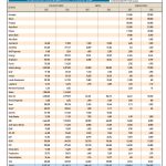 Χρηματιστήριο: Το «βασικό σενάριο» κόντρα στην αβεβαιότητα