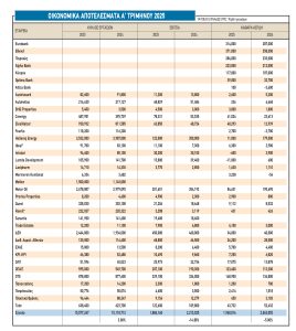 Χρηματιστήριο: Το «βασικό σενάριο» κόντρα στην αβεβαιότητα