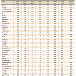 Το νέο στοίχημα για το Χρηματιστήριο