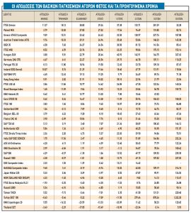 Το νέο στοίχημα για το Χρηματιστήριο