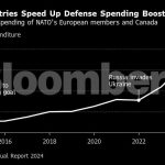 Bloomberg: Ευρωπαϊκό αμυντικό Bατερλώ και επικράτηση Trump – ReΑrm EU… με αμερικανικά όπλα