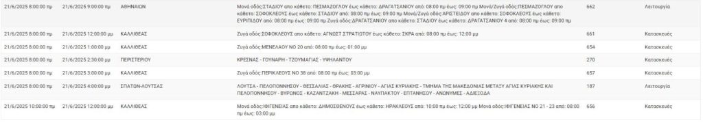 Χωρίς ρεύμα το Σάββατο: Ποιες περιοχές της Αττικής επηρεάζονται - FinanceNews.gr