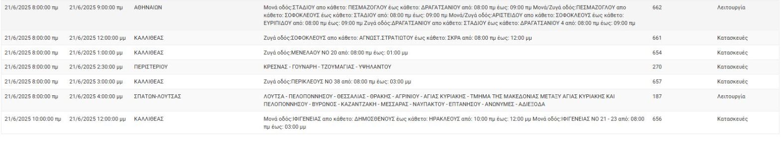 Χωρίς ρεύμα το Σάββατο: Ποιες περιοχές της Αττικής επηρεάζονται - FinanceNews.gr