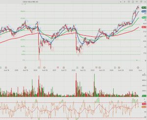 Χρηματιστήριο: Θεμελιώδη και τεχνικά όρια για Coca Cola και Metlen